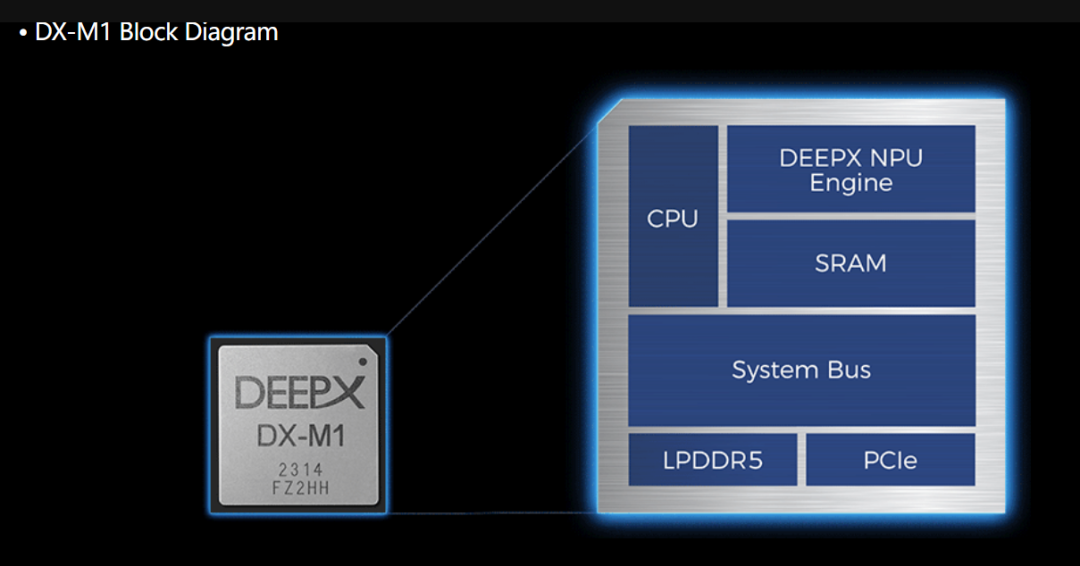 8000万美元巨额融资：DEEPX如何改写AI芯片游戏规则？